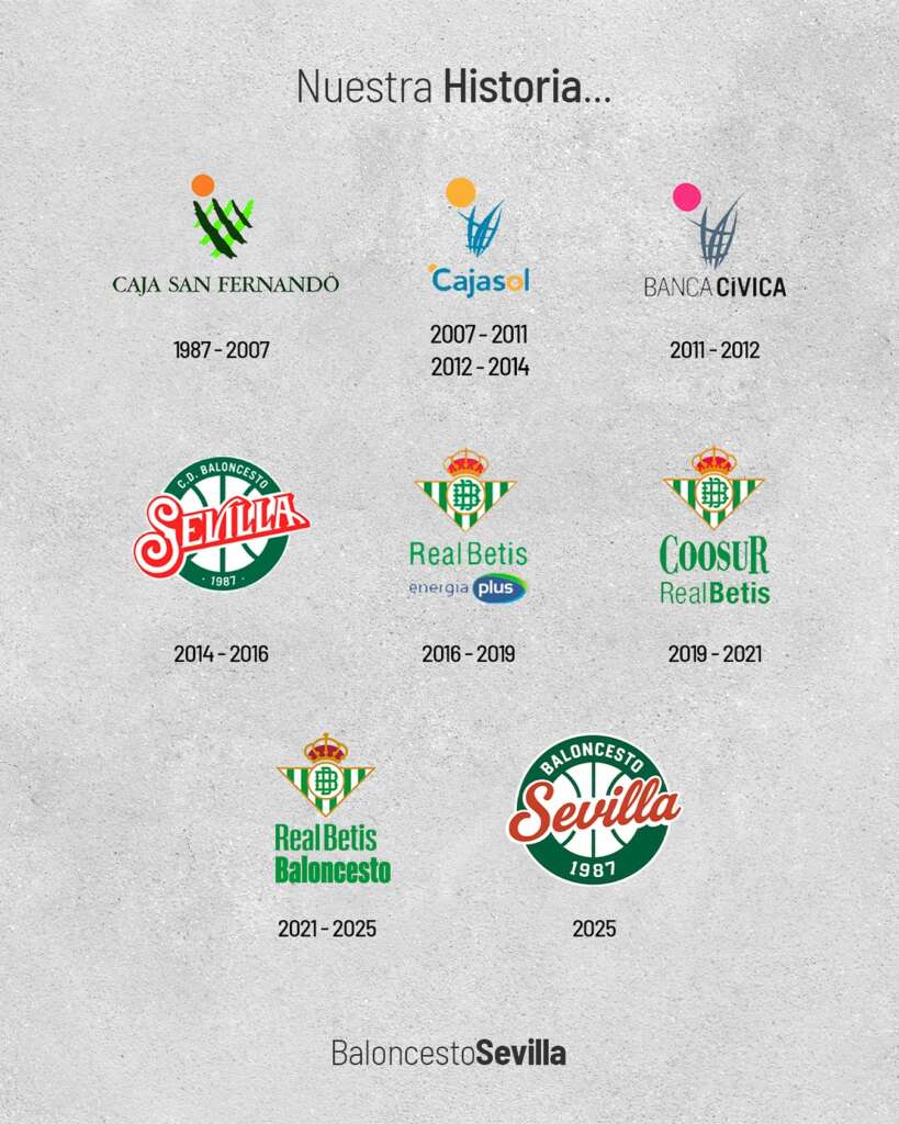 Real Betis Baloncesto