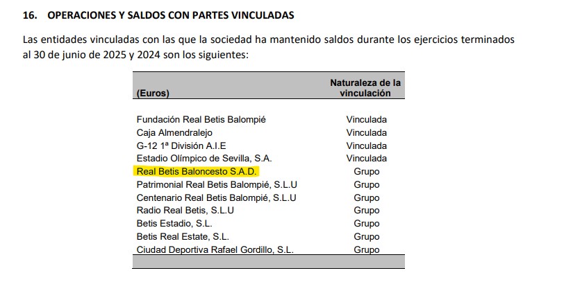real betis cuentas 2025
