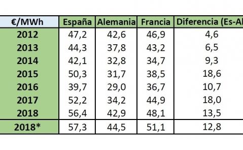 1 tabla mercado diario 20