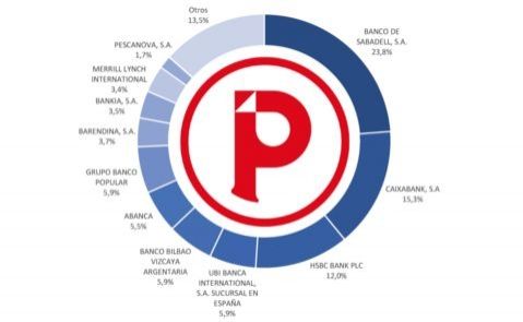 Accionariado Nueva Pescanova