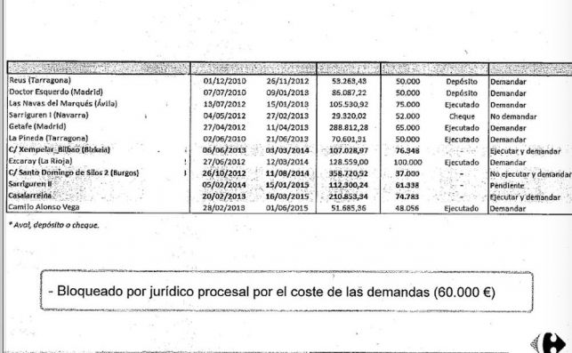 Documento interno de Carrefour donde se explica la estrategia jurídica con los franquiciados quebrados