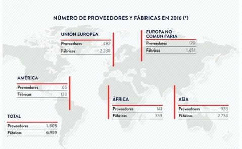 Inditex fábricas y proveedores