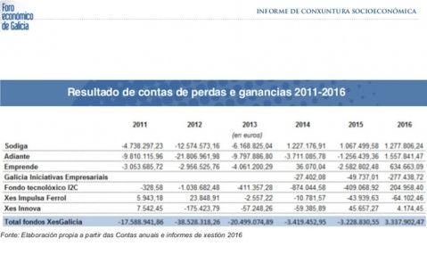 Xesgaliciaresultados