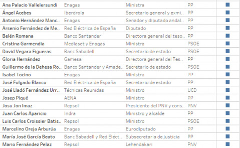 Lista def IBEX