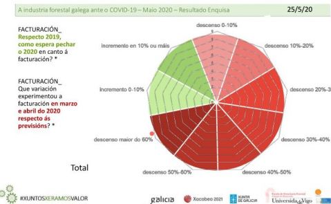 encuesta forestal