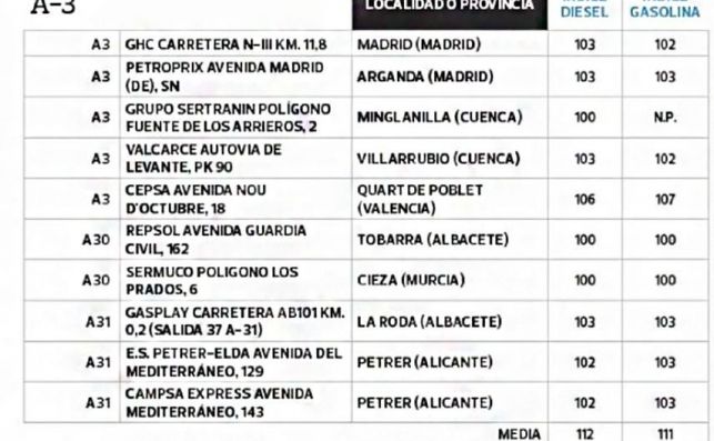 gasolineras baratas OCU