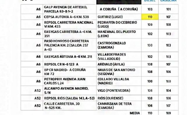 gasolineras baratas 6OCU