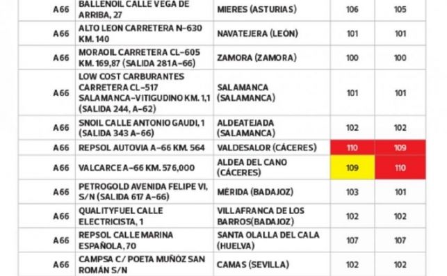 gasolineras baratas a66 n 630 OCU