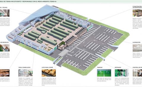 Nuevo modelode tienda de Mercadona