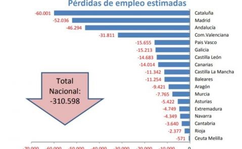 Previsiones de pérdida de empleo de Ceprede. E.P.