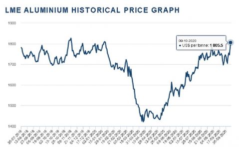 precio aluminio