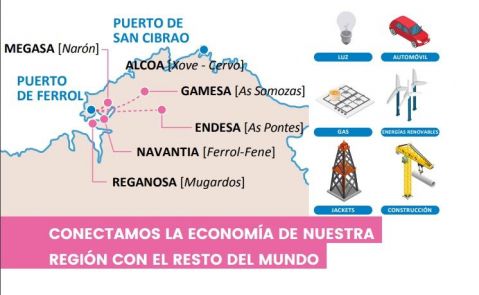 Empresas en el radio de acción del puerto de Ferrol. APFSC