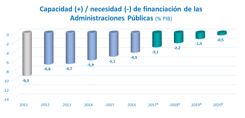 Gráfico 2: La sostenibilidad del crecimiento como objetivo de política económica