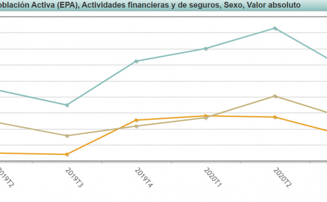 parados en la banca