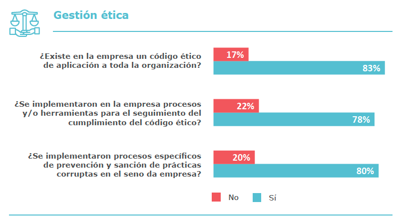 Segunda edición del Atlas Gallego de la Empresa Comprometida
