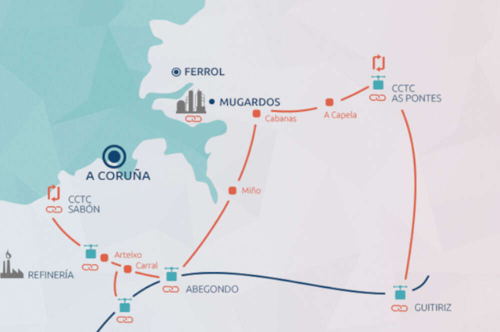 La infraestructura actual de Reganosa conecta con la terminal de GNL de Mugardos y con el gasoducto Tui-Llanera en Guitiriz y Abegondo, y la Xunta apuesta por el “blending” de forma transitoria