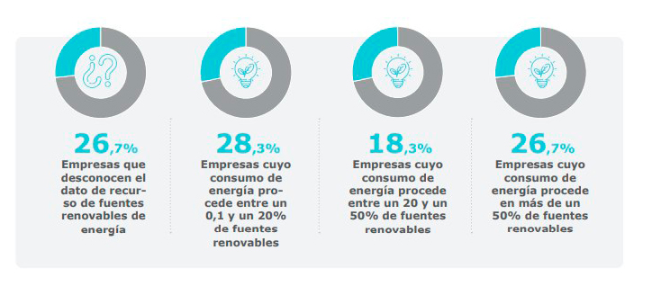 Infografía tercera edición Atlas Gallego de la Empresa Comprometida