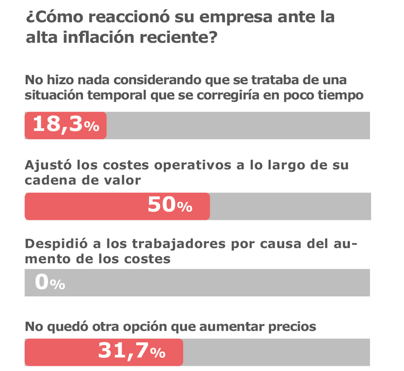 Resultados de la tercera edición del Atlas de ED Galicia