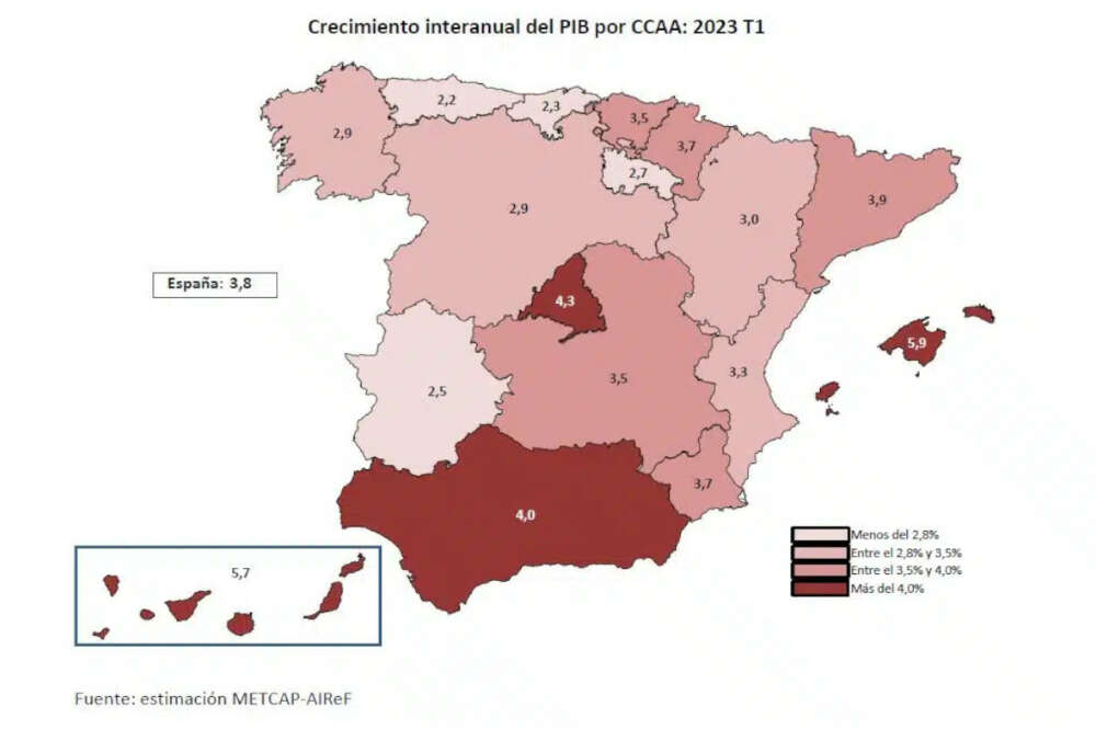 Estimación del PIB en el primer trimestre de 2023 por comunidades autónomas