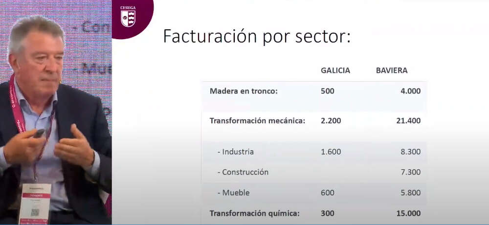 José Carballo, presidente de la Fundación Arume, durante su intervención en O Encontro