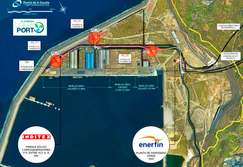 Proyecto Hidrógeno para la Movilidad A Coruña Green Port