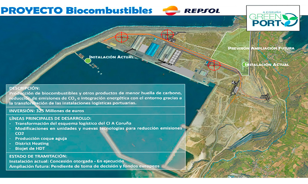 Diapositiva de la Autoridad Portuaria de A Coruña en el que desvela el plan de ampliación de Repsol en Punta Langosteira