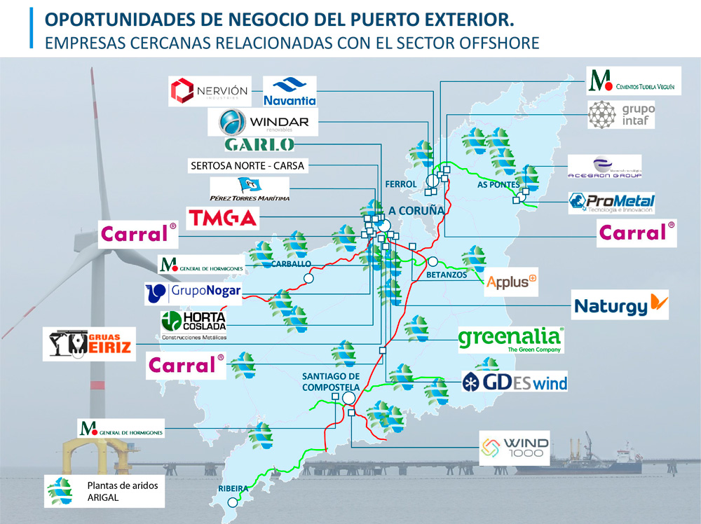 Oportunidades de negocio del puerto exterior de A Coruña