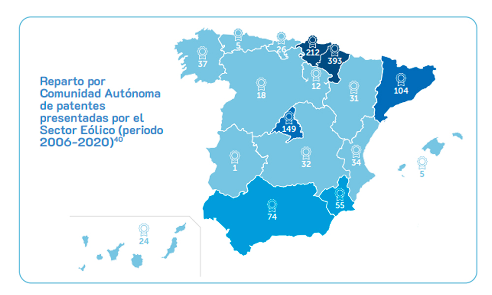 Número de patentes eólicas presentadas a nivel nacional entre 2006 y 2020