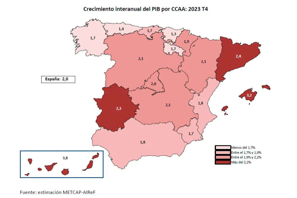 Gráfico de la AIReF que muestra el crecimiento interanual del PIB durante el último trimestre de 2023