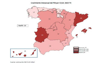 Gráfico de la AIReF que muestra el crecimiento interanual del PIB durante el último trimestre de 2023