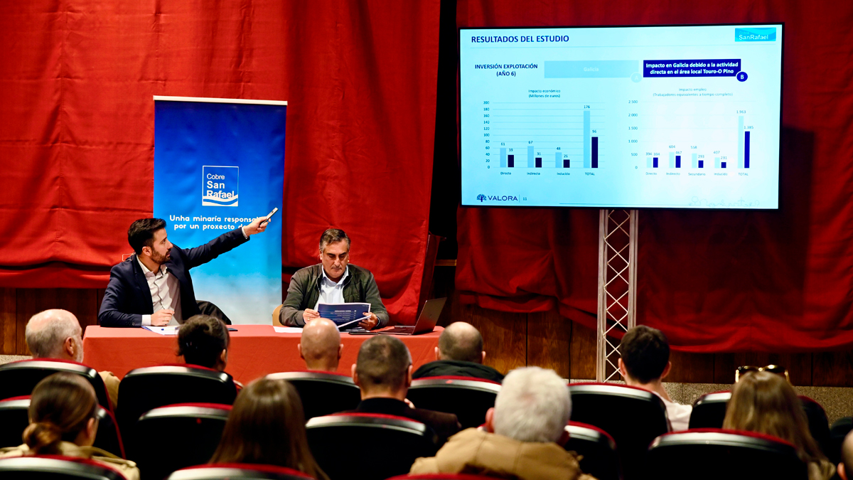 Presentación del informe de Cobre San Rafael.