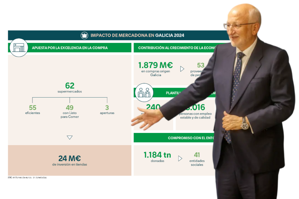 Juan Roig, presidente de Mercadona