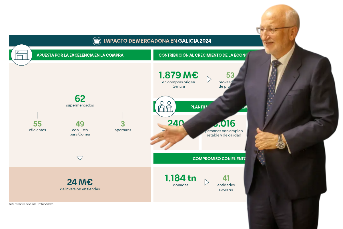 Juan Roig, presidente de Mercadona
