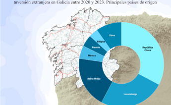 Principales países de origen de la inversión extranjera en Galicia entre 2020 y 2023