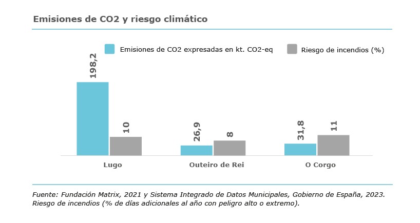 cuadro con el resultado de sostenibilidad de Lugo en el Atlas Urbano 