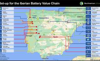 Imagen de una presentación de IberAmerican Lithium en la que identifica a todos los potenciales clientes del litio que proyectaba extraer de Avión (Ourense) / IberAmerican Lithium