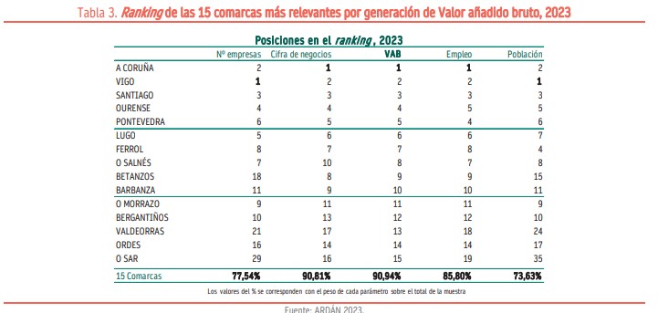 ranking do informe ardan
