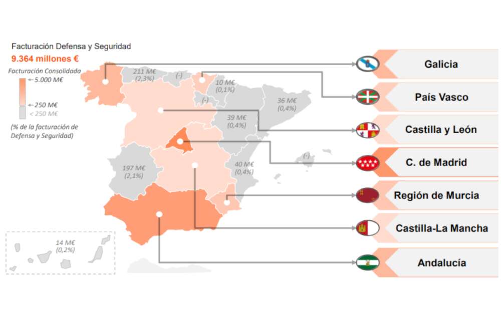 Facturación en defensa y seguridad por comunidades /PwC