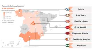Facturación en defensa y seguridad por comunidades /PwC