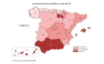 Mapa con los datos del crecimiento del PIB interanual por comunidades autónomas