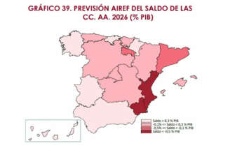 mapa de la AIReF con la previsión de saldo de las comunidades autónomas