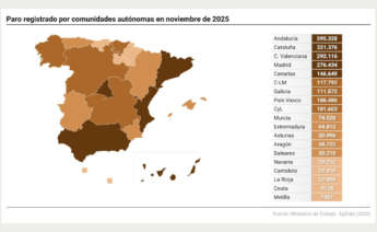 Paro registrado por comunidades autónomas en noviembre de 2025