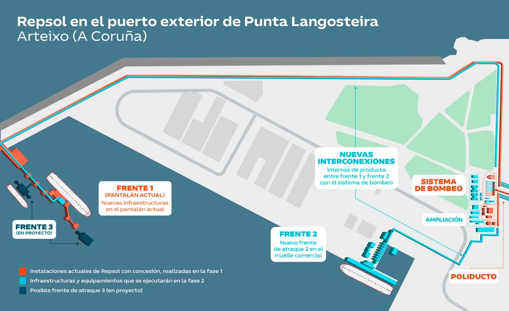 Infografía de las nuevas instalaciones de Repsol en el Puerto Exterior