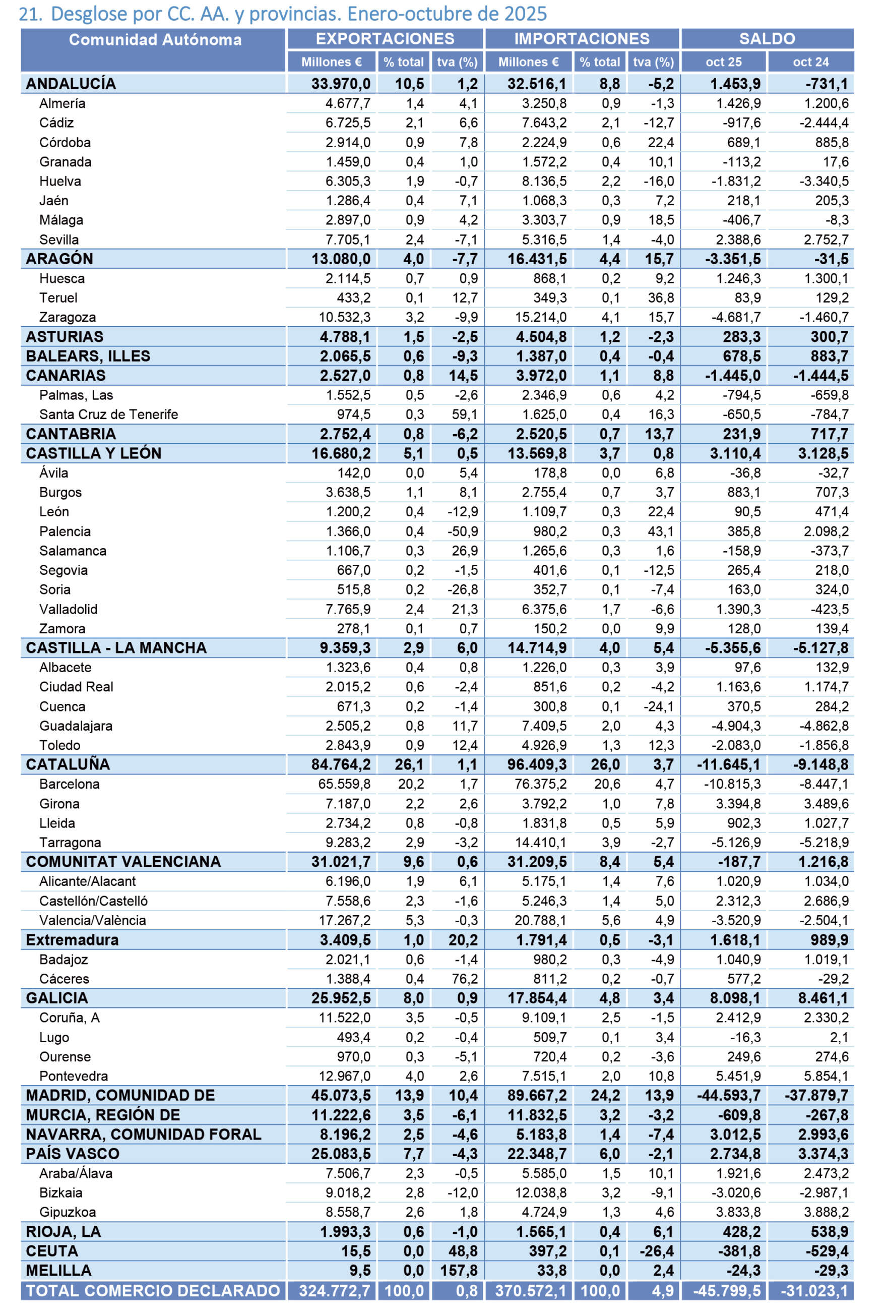 Relatório mensal de comércio exterior do Ministério da Economia