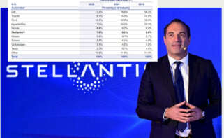 Antonio Filosa, CEO de Stellantis, y la cuota de mercado por fabricante en Estados Unidos