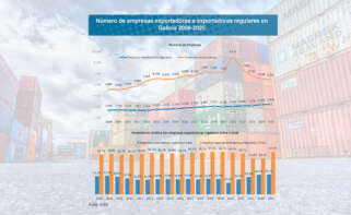 Cuadro con las exportaciones gallegas en 2025