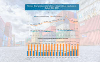 Cuadro con las exportaciones gallegas en 2025