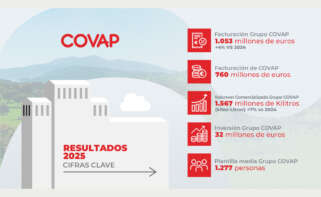 Infografía con los resultados aprobados en la asamblea general de Covap / Covap