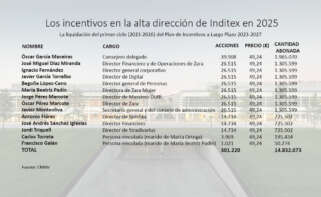 El reparto de los incentivos entre la cúpula de Inditex