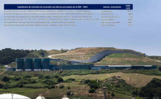 Vista de la planta de residuos de Nostian